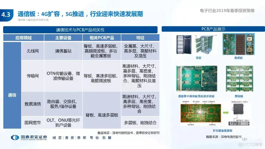 5G+AI深度研究(205页PPT)_AI_181